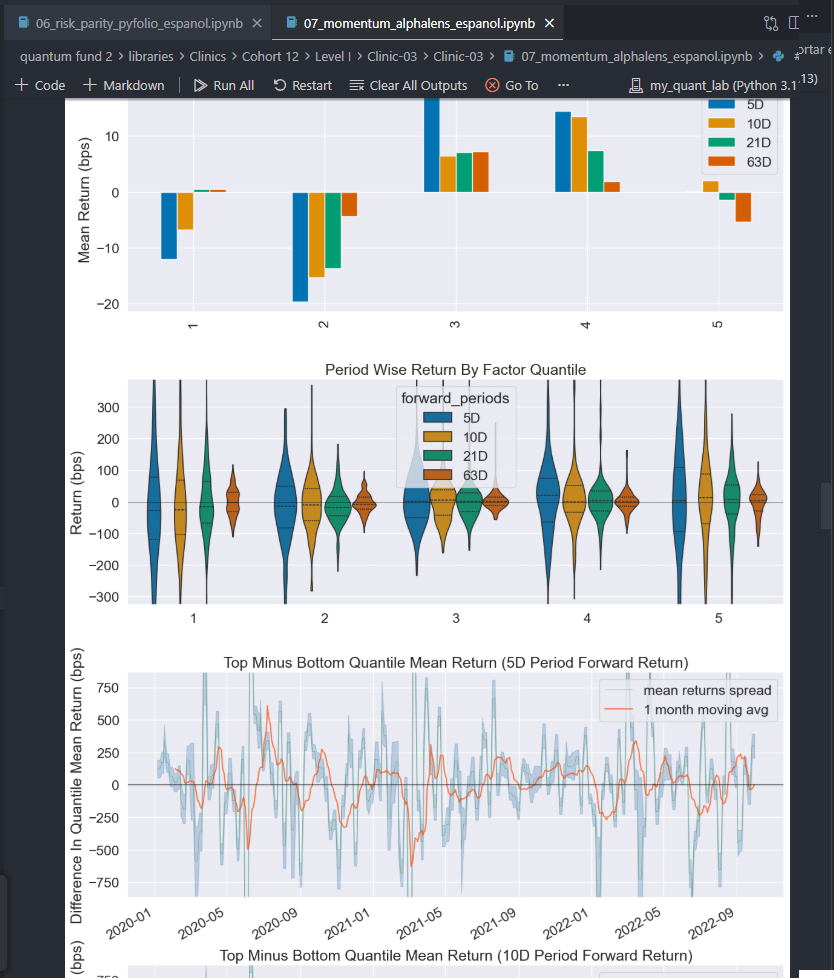 Backtest real: retornos por cuantil y distribuciones para pruebas de robustez